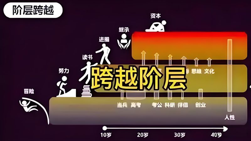图片[2]-搞钱必看：普通人在互联网从0到100翻身的秘密！-社长轻创业