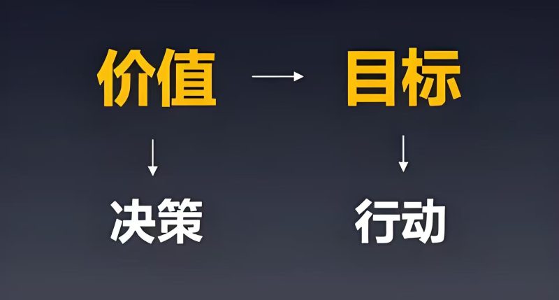 图片[6]-搞钱必看：普通人在互联网从0到100翻身的秘密！-社长轻创业